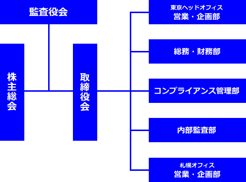 soshikizu